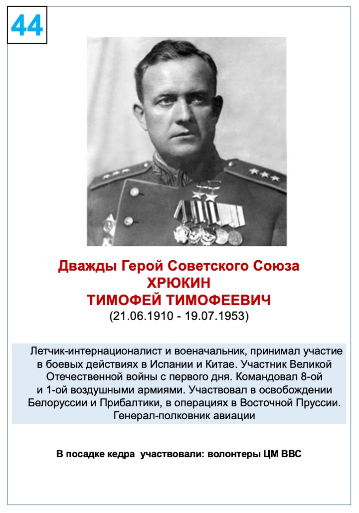 Хрюкин Тимофей Тимофеевич